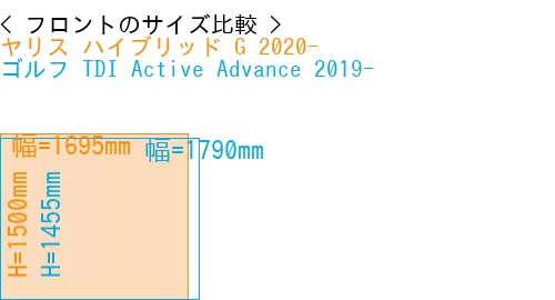 #ヤリス ハイブリッド G 2020- + ゴルフ TDI Active Advance 2019-